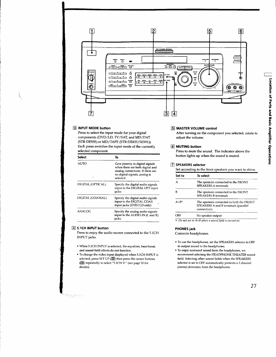 Input mode button, G] 5.1ch input button, U master volume control | U muting button, 7] speakers selector, Phones jack | Sony STR-DE935 User Manual | Page 26 / 56