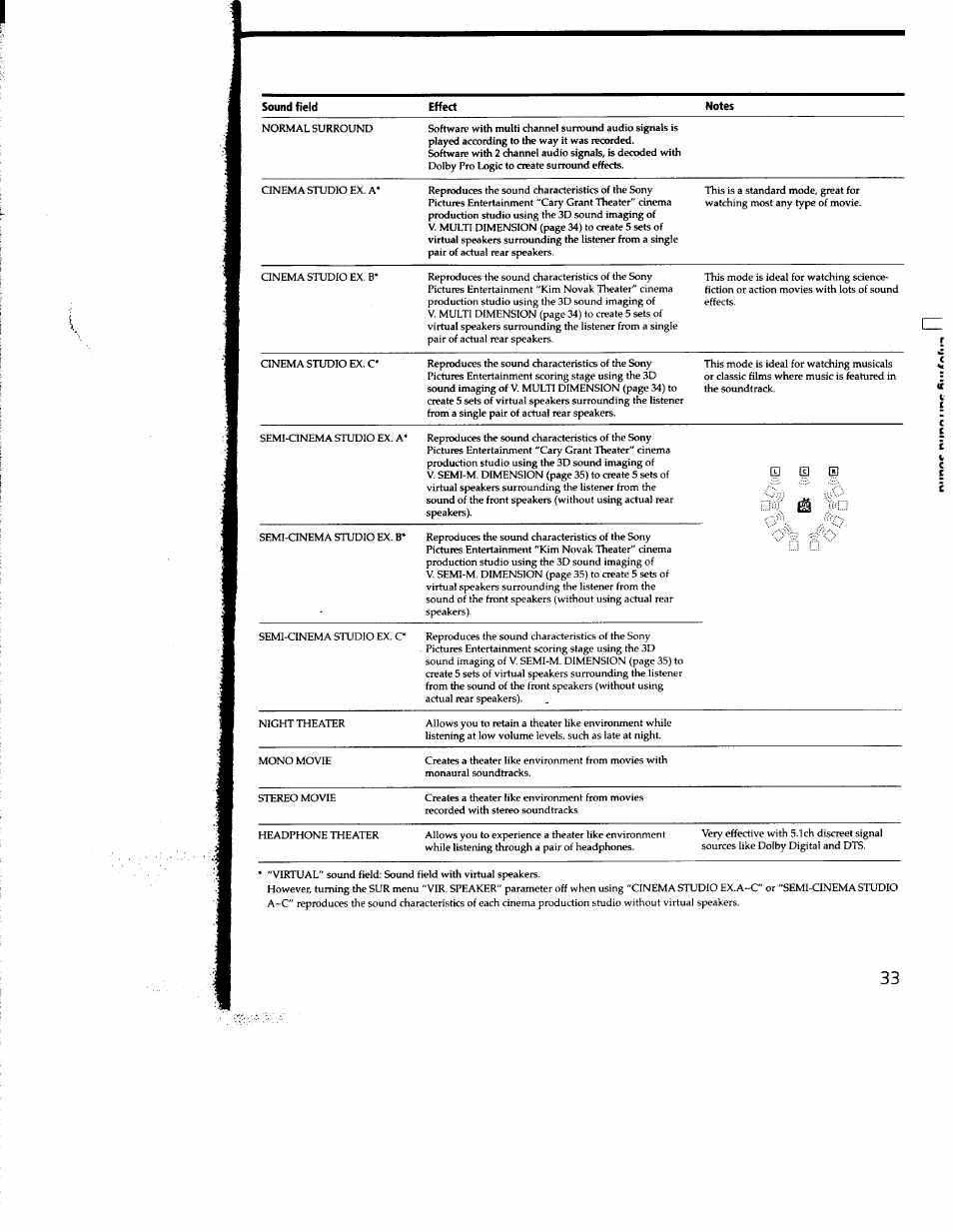 Sony STR-DE935 User Manual | Page 32 / 56