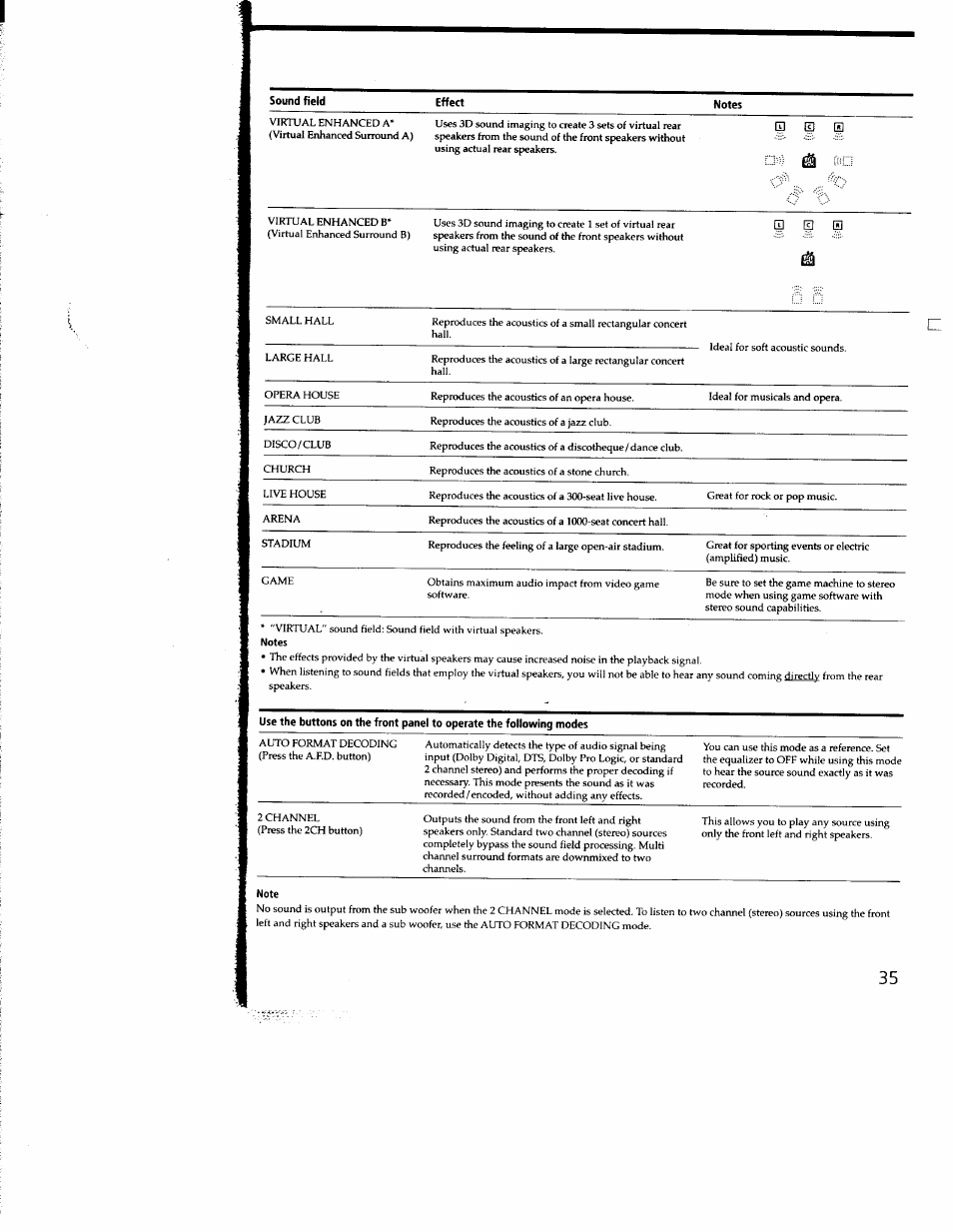 Sony STR-DE935 User Manual | Page 34 / 56