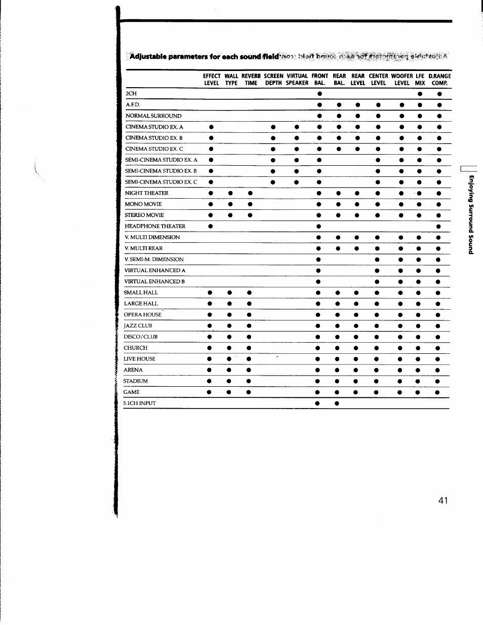 Sony STR-DE935 User Manual | Page 39 / 56