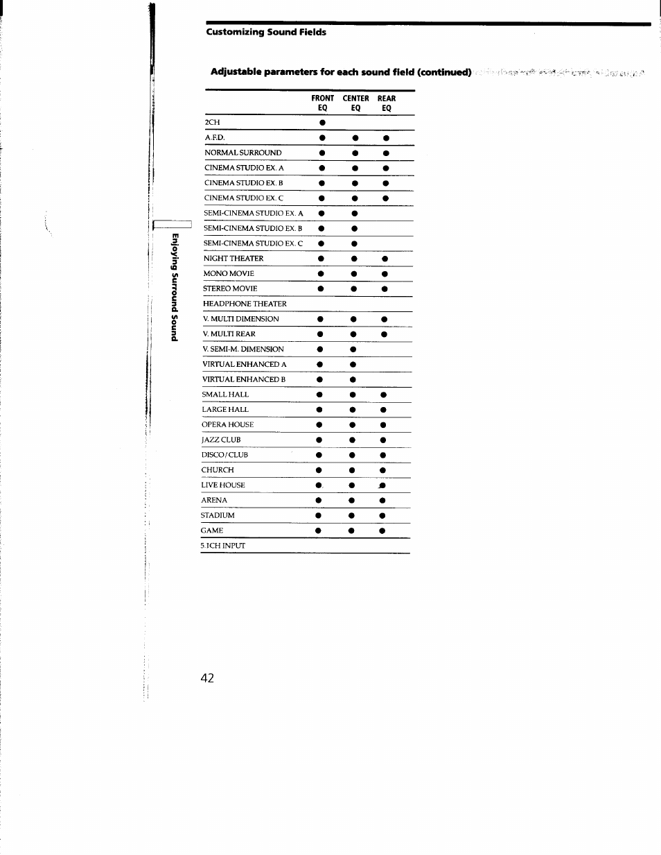 Front center rear | Sony STR-DE935 User Manual | Page 40 / 56