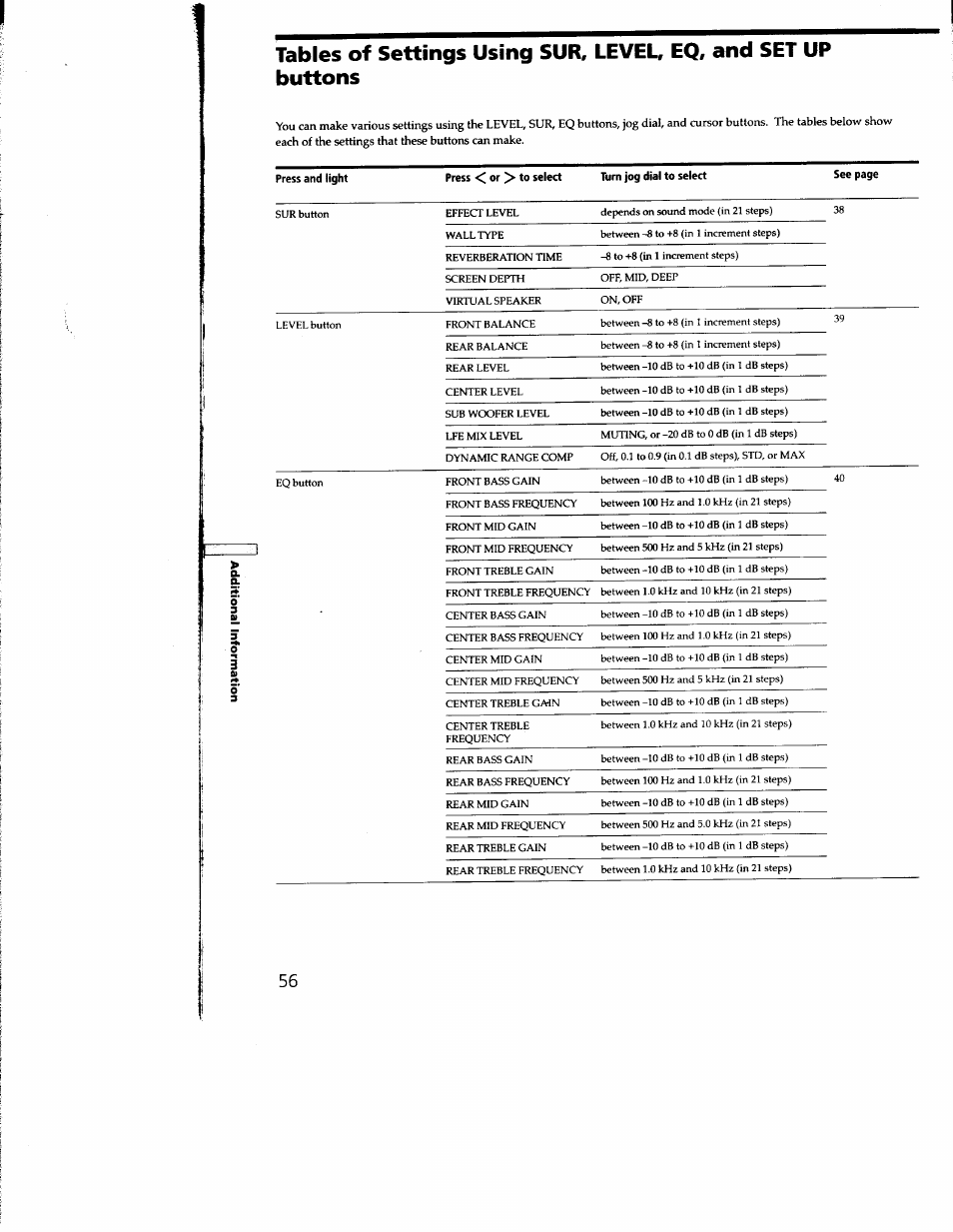 Sony STR-DE935 User Manual | Page 54 / 56