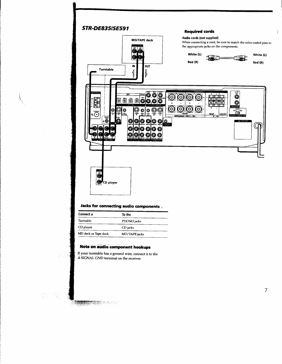 Required cords, Jacks for connecting audio components, Note on audio component hookups | Sony STR-DE935 User Manual | Page 7 / 56