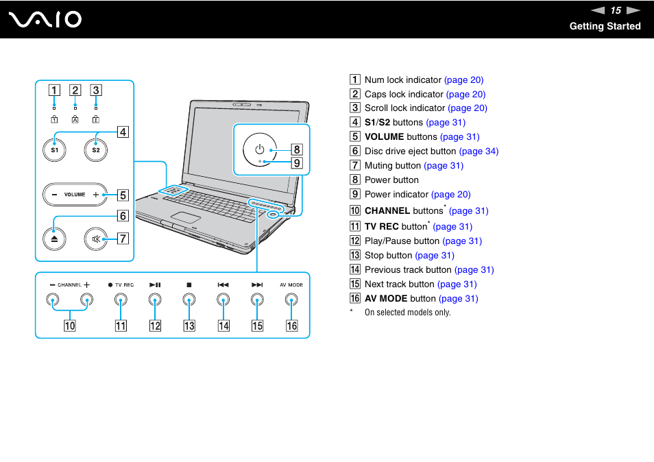 Sony VGN-AR670N1 User Manual | Page 15 / 207