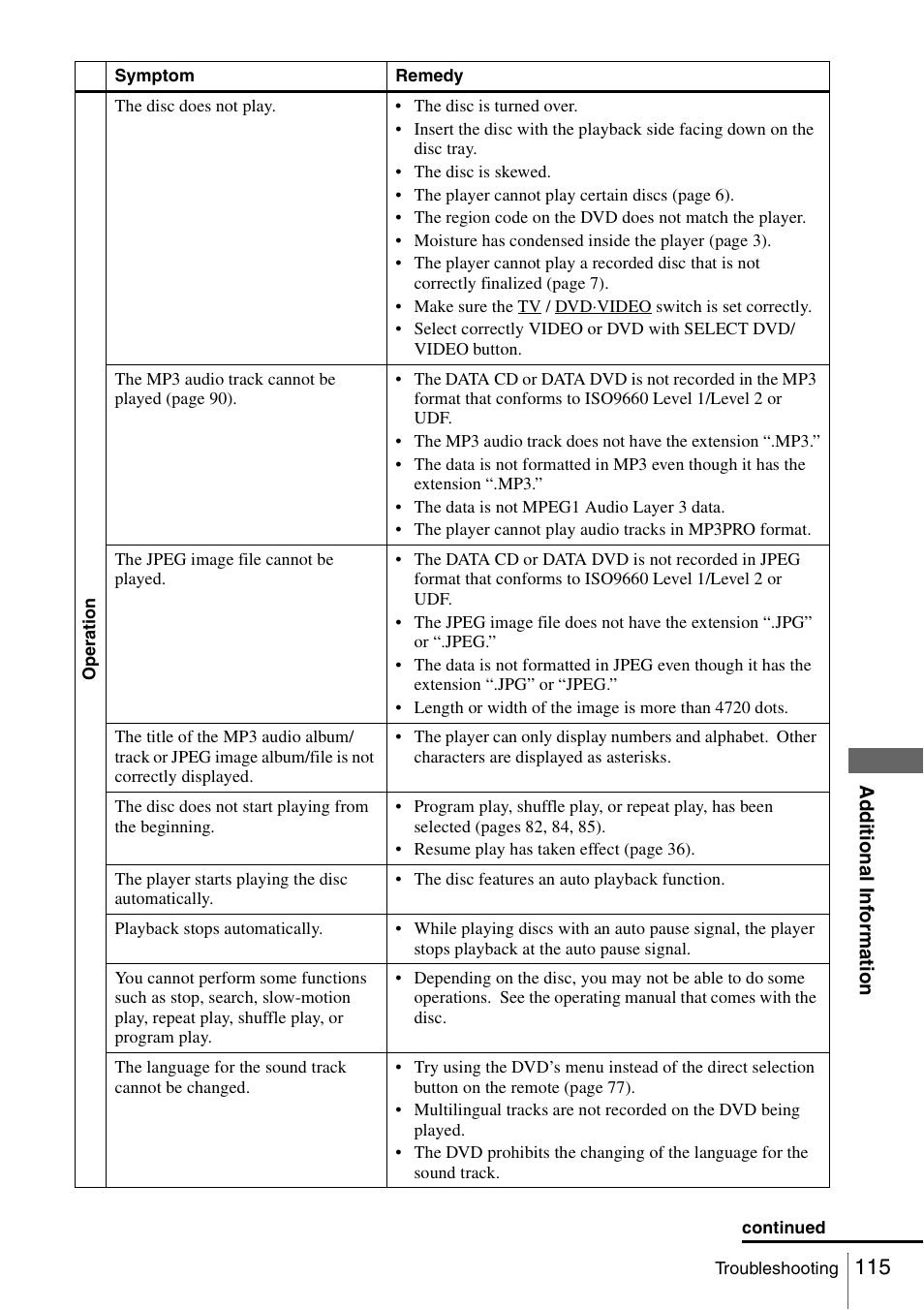 Sony SLV-D560P User Manual | Page 115 / 128