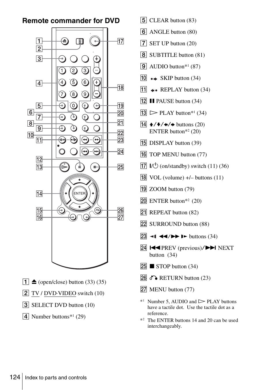 Remote commander for dvd | Sony SLV-D560P User Manual | Page 124 / 128