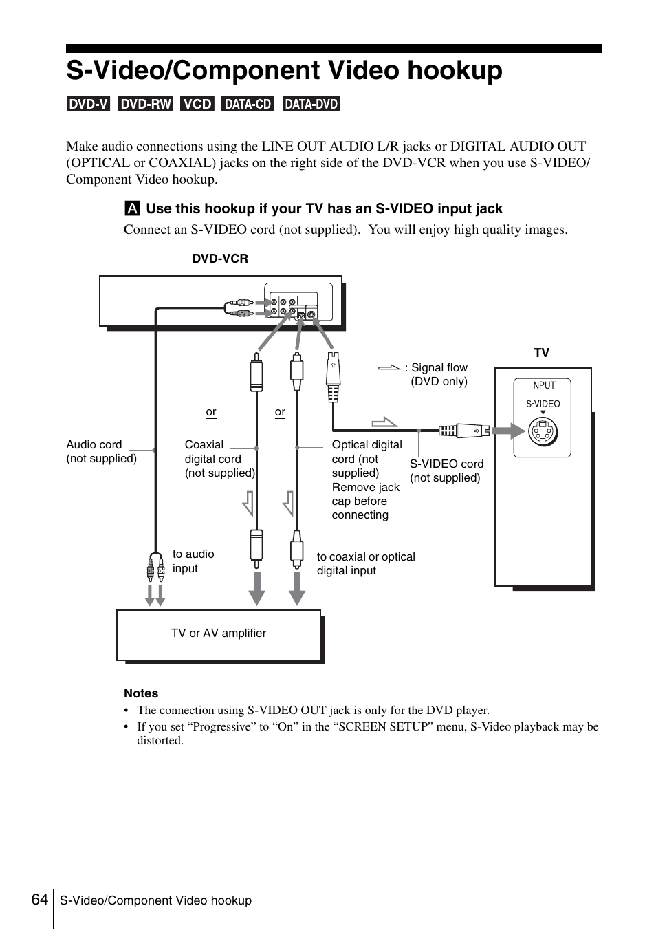 S-video/component video hookup, 64 s | Sony SLV-D560P User Manual | Page 64 / 128