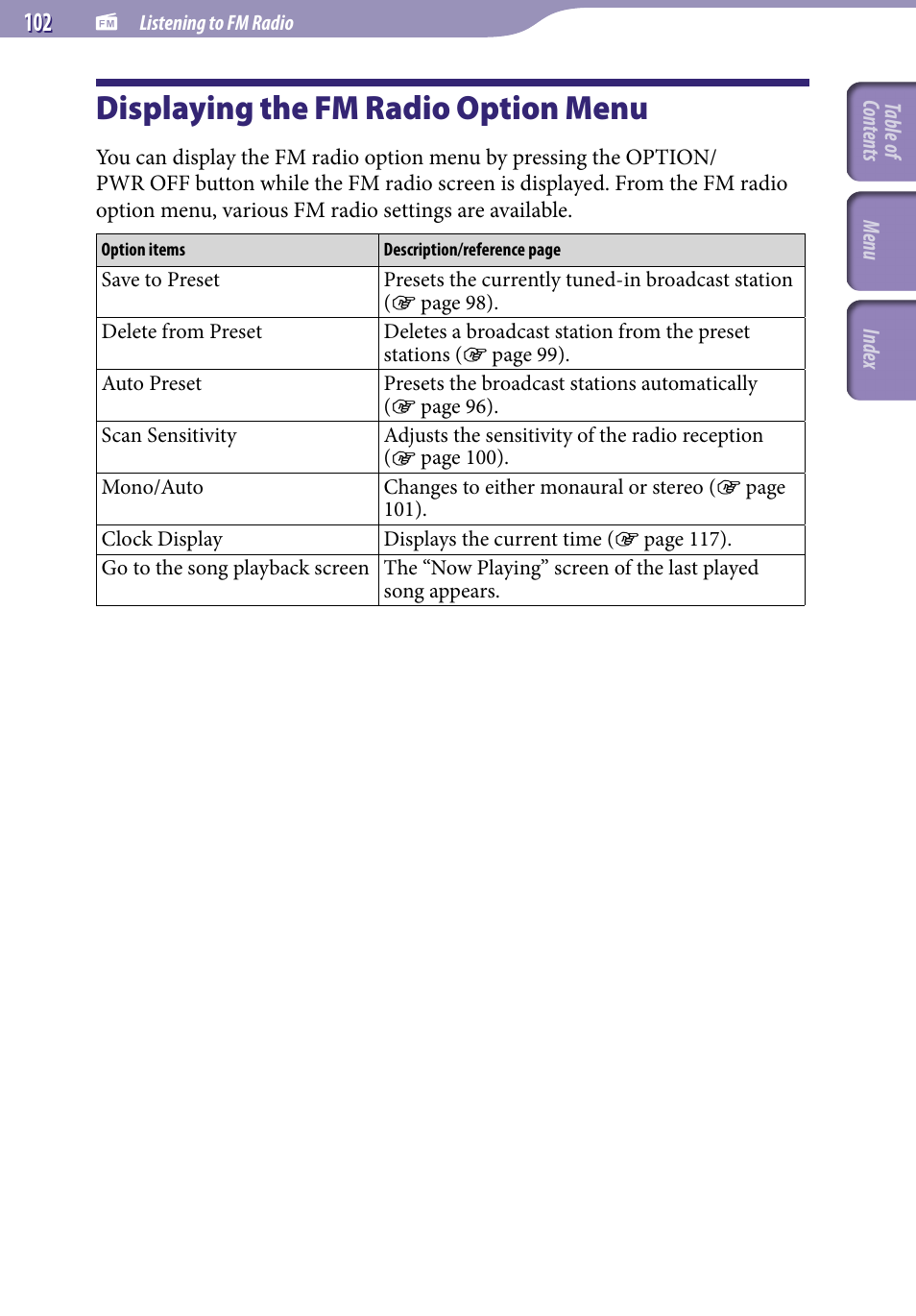 Displaying the fm radio option menu, Displaying the fm radio option, Menu | Sony NWZ-S738FBNC User Manual | Page 102 / 166
