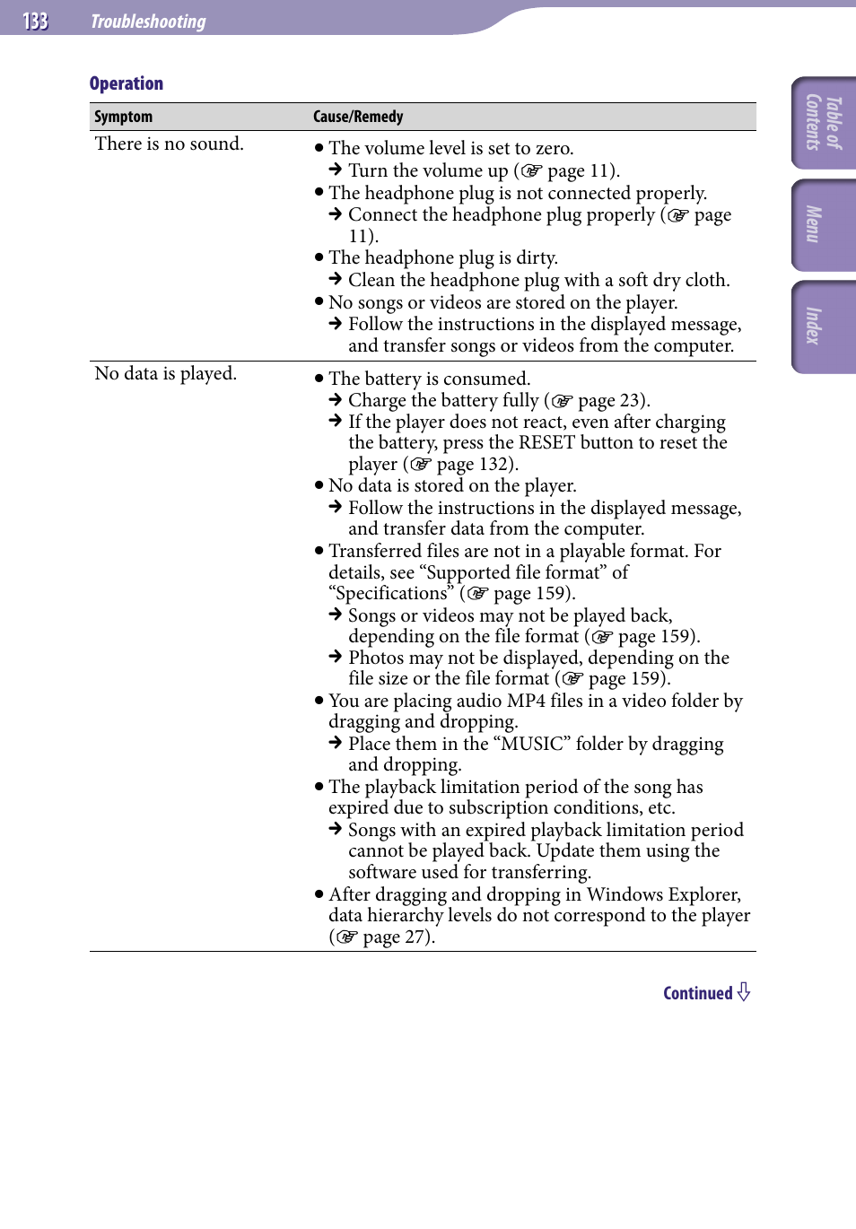 Sony NWZ-S738FBNC User Manual | Page 133 / 166