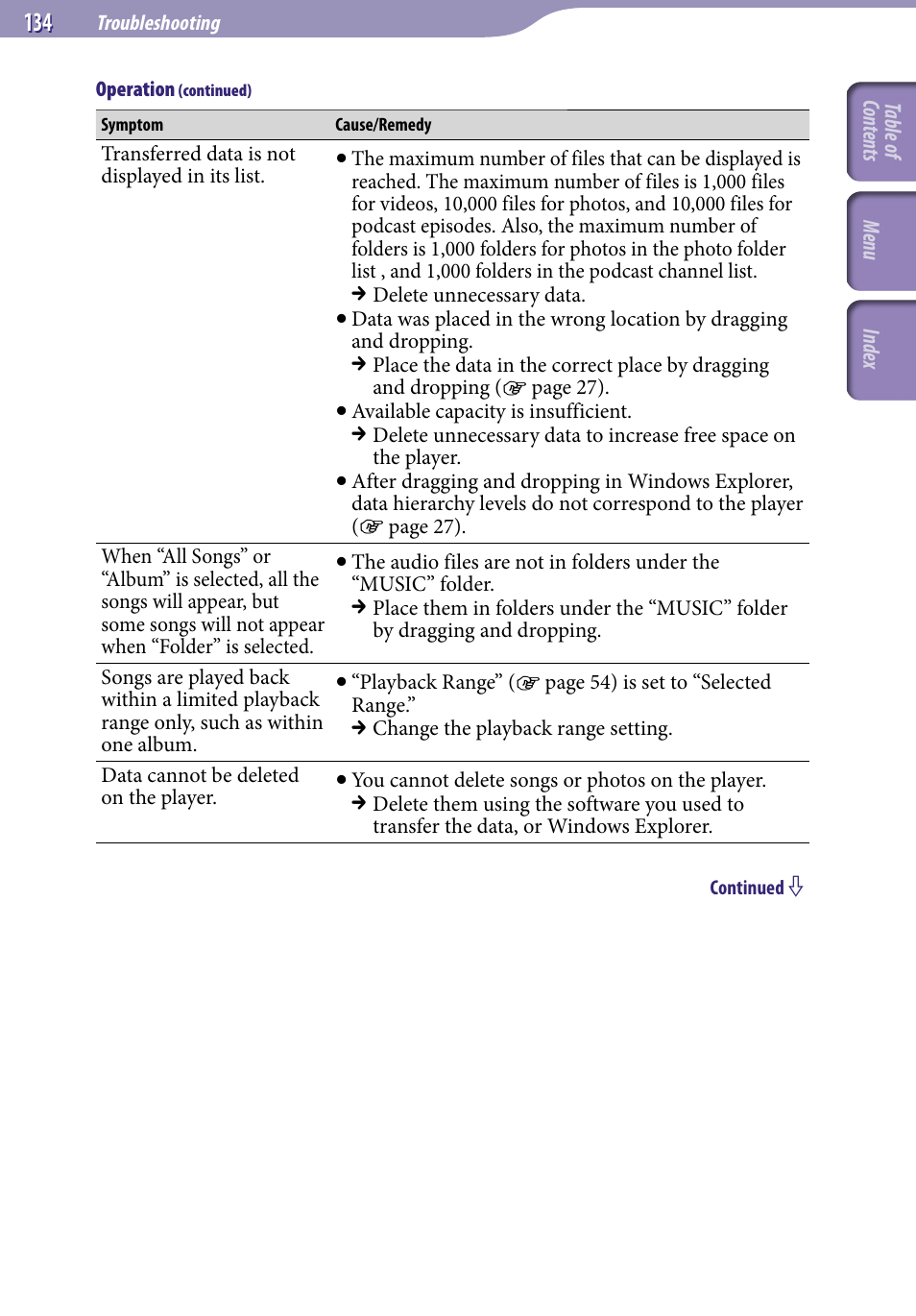 Sony NWZ-S738FBNC User Manual | Page 134 / 166
