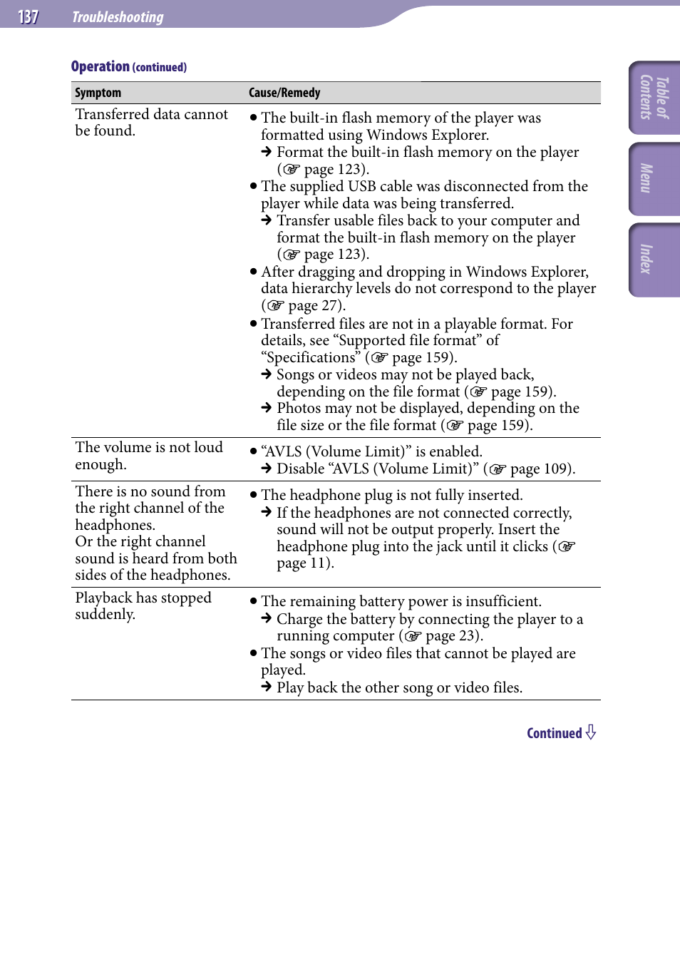Sony NWZ-S738FBNC User Manual | Page 137 / 166