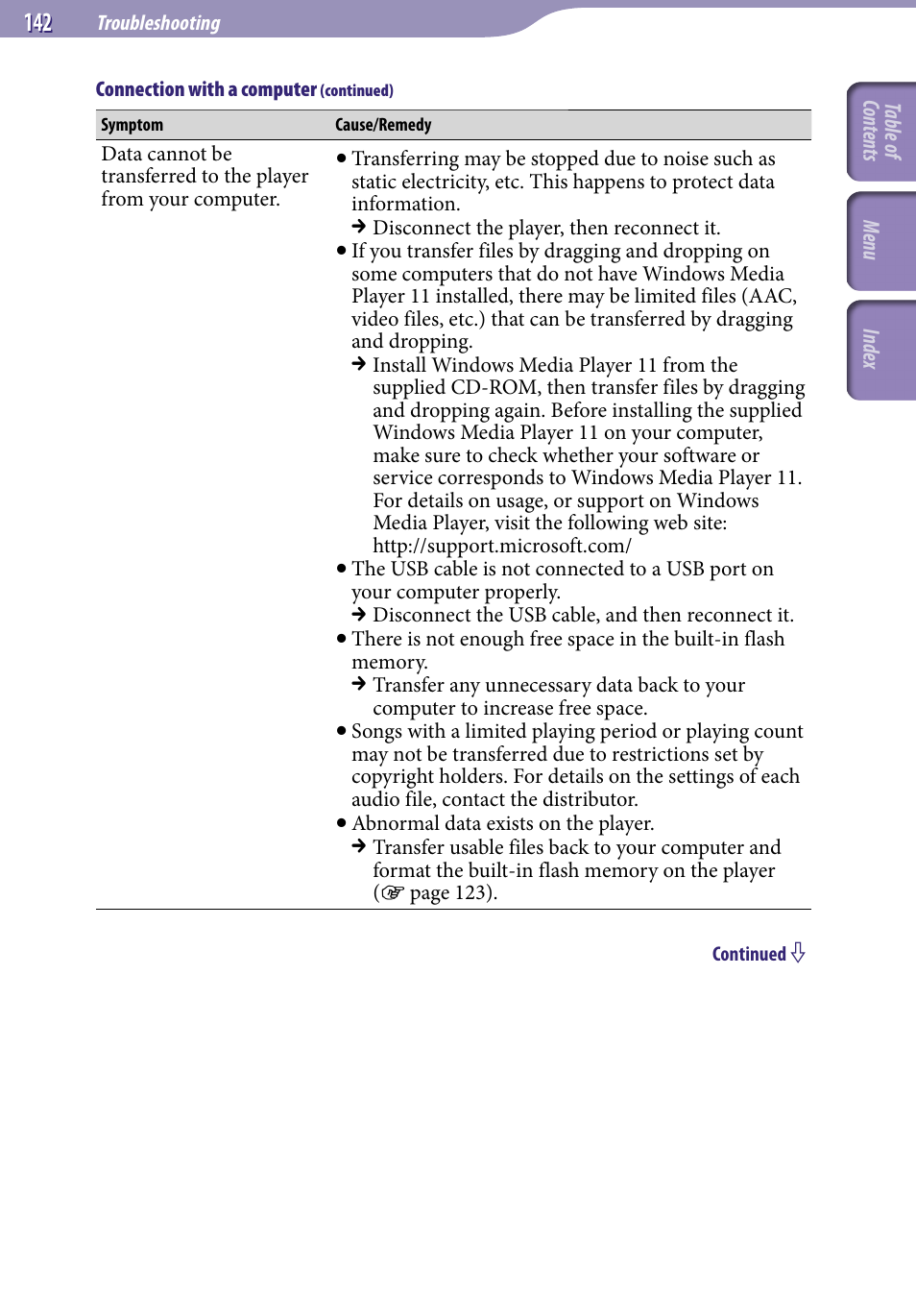 Sony NWZ-S738FBNC User Manual | Page 142 / 166