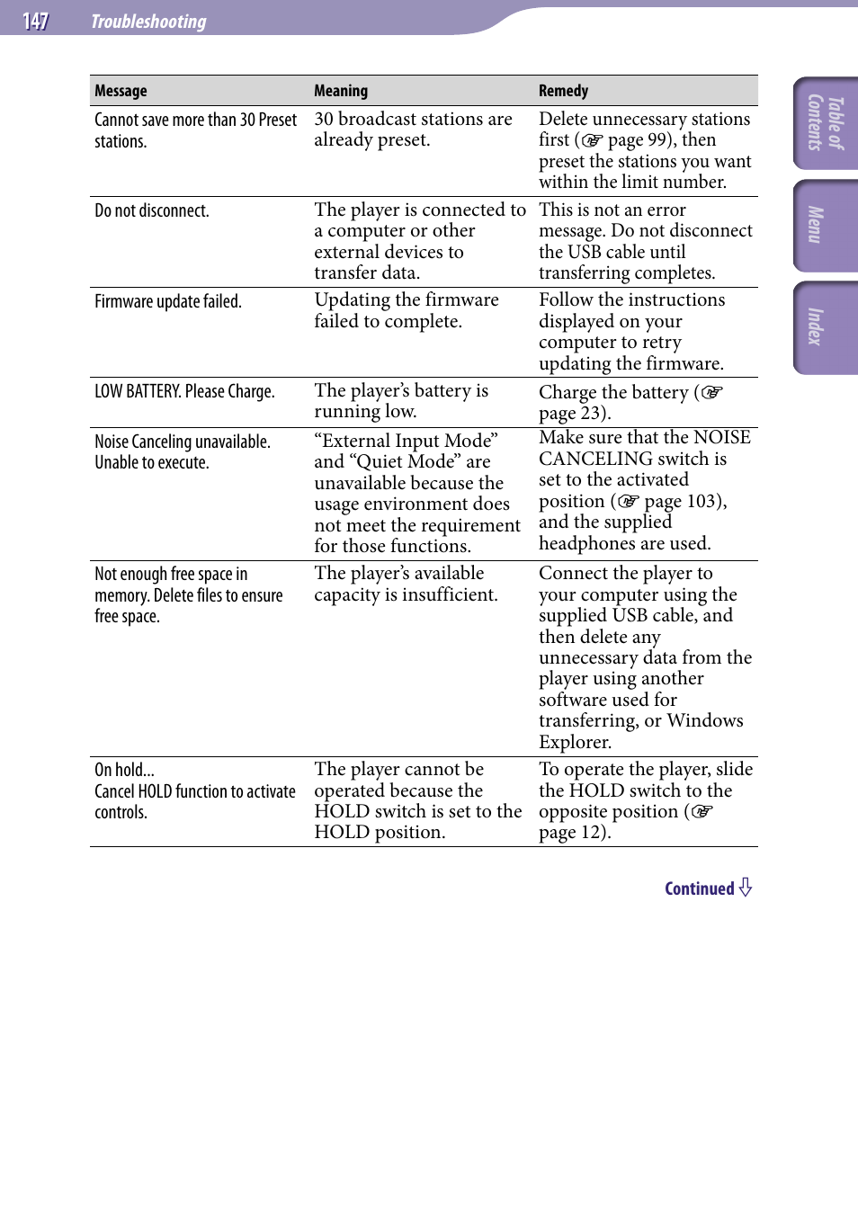 Sony NWZ-S738FBNC User Manual | Page 147 / 166
