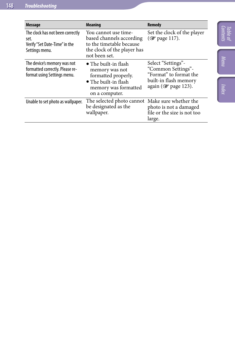 Sony NWZ-S738FBNC User Manual | Page 148 / 166