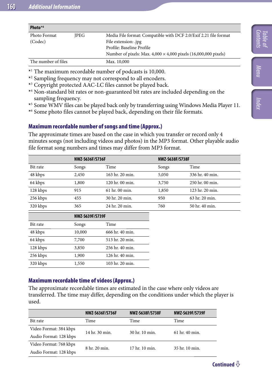 Table of cont ents menu inde x, Additional information, Maximum recordable time of videos (approx.) | Continued | Sony NWZ-S738FBNC User Manual | Page 160 / 166