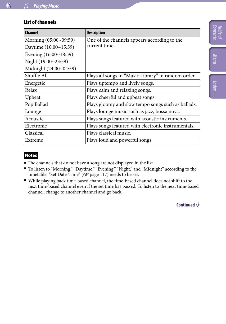 Sony NWZ-S738FBNC User Manual | Page 46 / 166