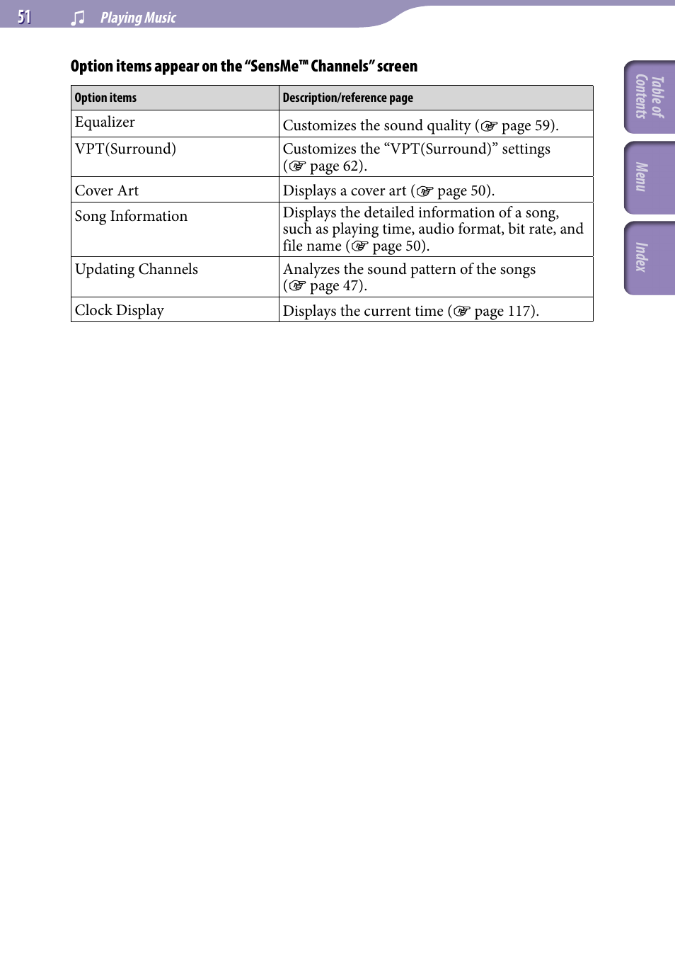 Sony NWZ-S738FBNC User Manual | Page 51 / 166