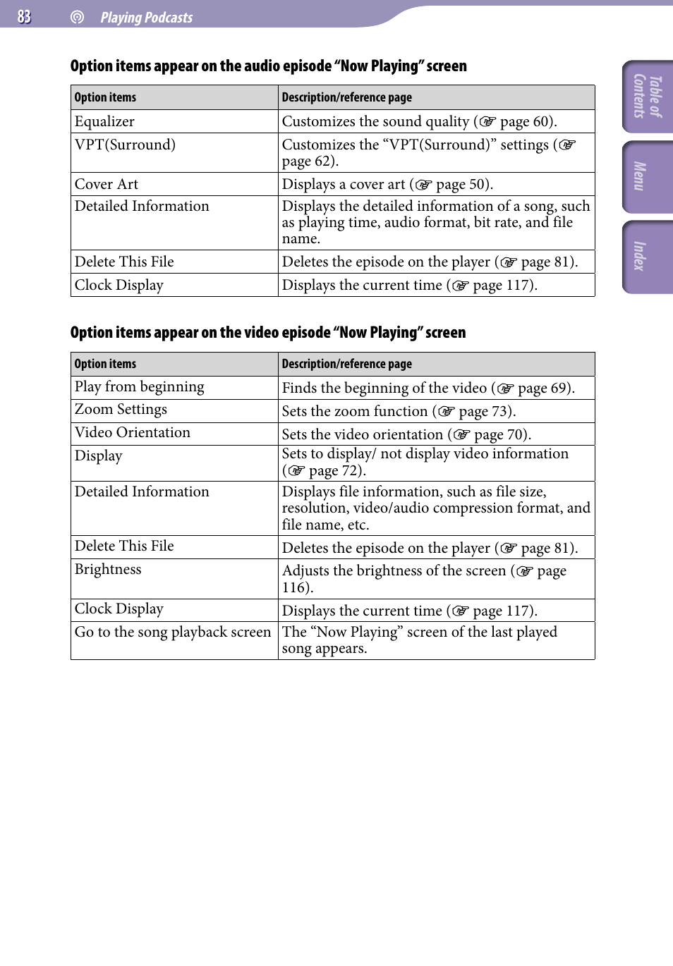 Sony NWZ-S738FBNC User Manual | Page 83 / 166