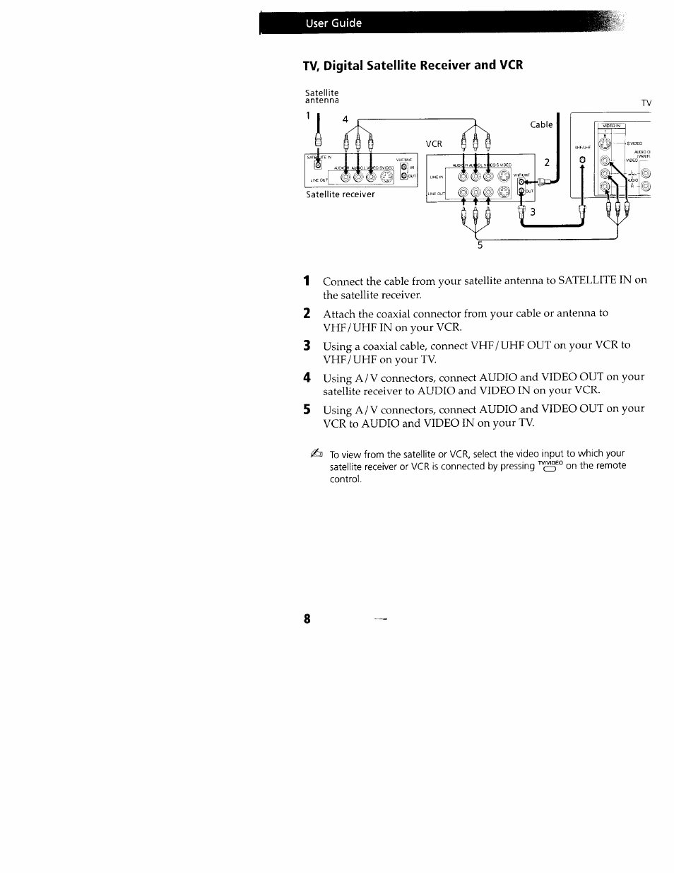 Tv, digital satellite receiver and vcr | Sony KV-24FV10 User Manual | Page 12 / 41