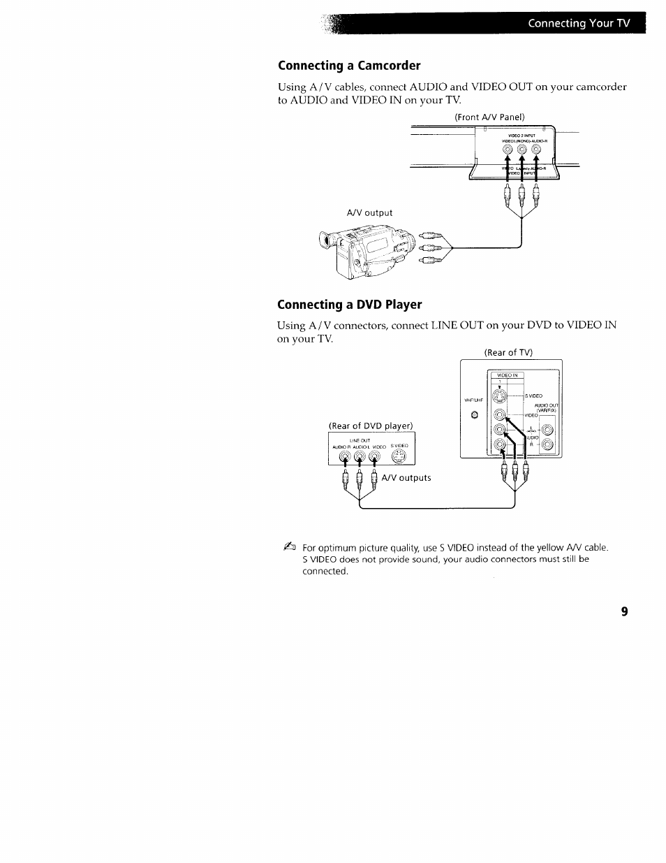 Connecting a camcorder, Connecting a dvd player | Sony KV-24FV10 User Manual | Page 13 / 41