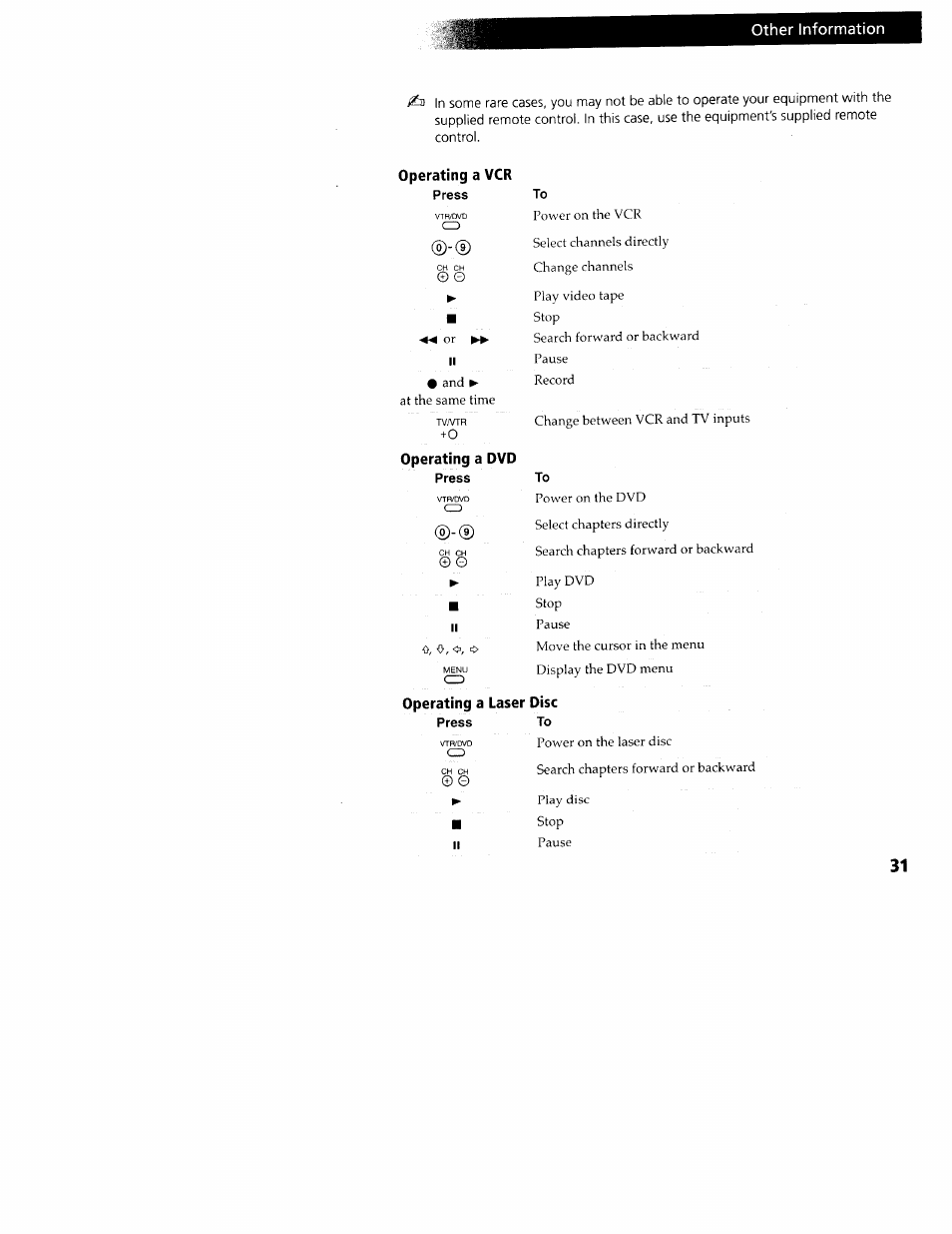 Other information, Operating a vcr, Operating a dvd | Operating a laser disc | Sony KV-24FV10 User Manual | Page 35 / 41