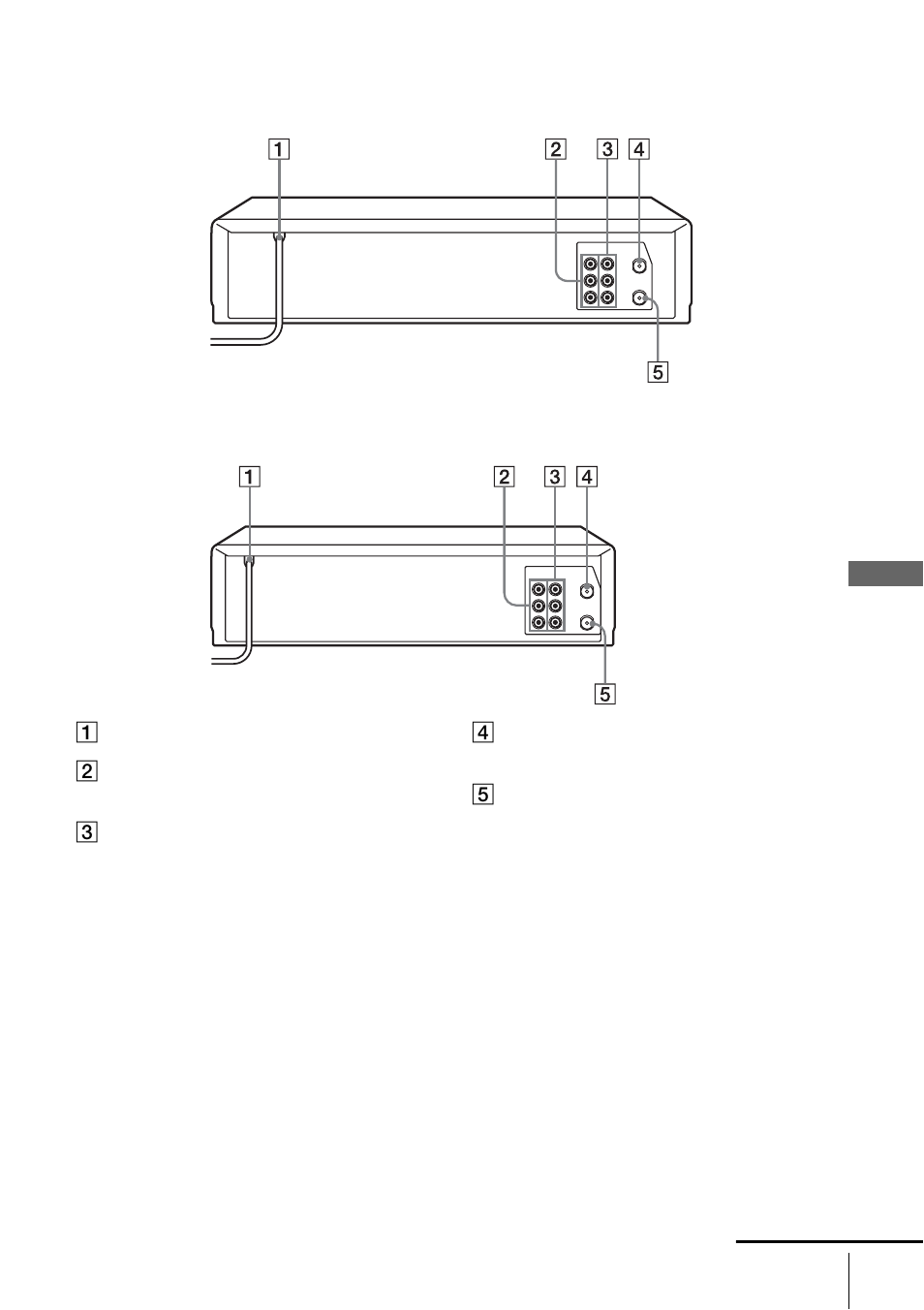 Rear panel | Sony SLV-N750 User Manual | Page 57 / 64