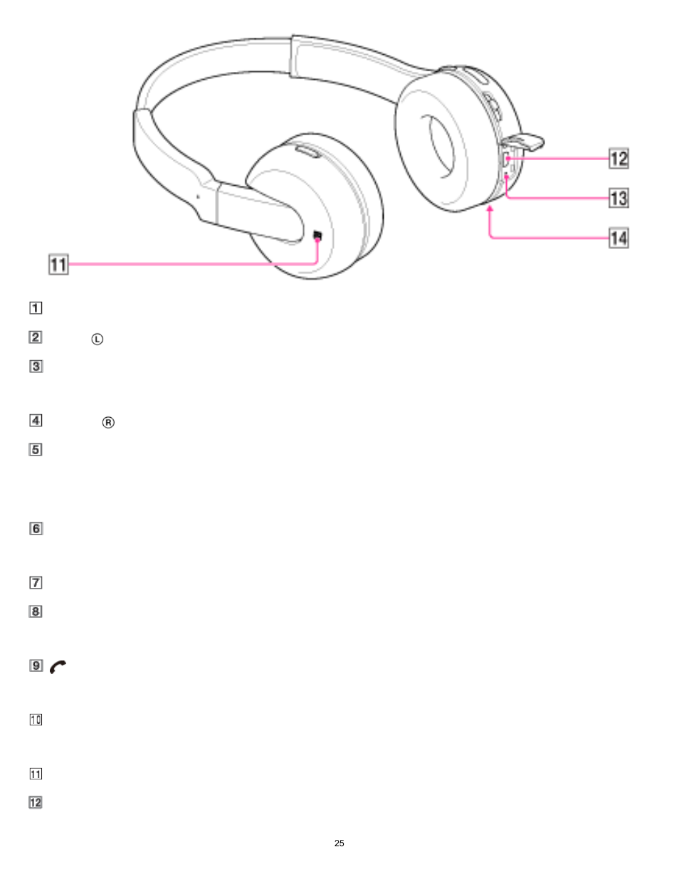 Sony DR-BTN200 User Manual | Page 25 / 83