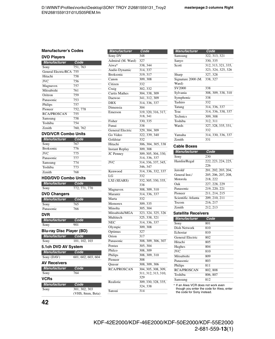 Manufacturer’s codes | Sony KDF-55E2000 User Manual | Page 42 / 92