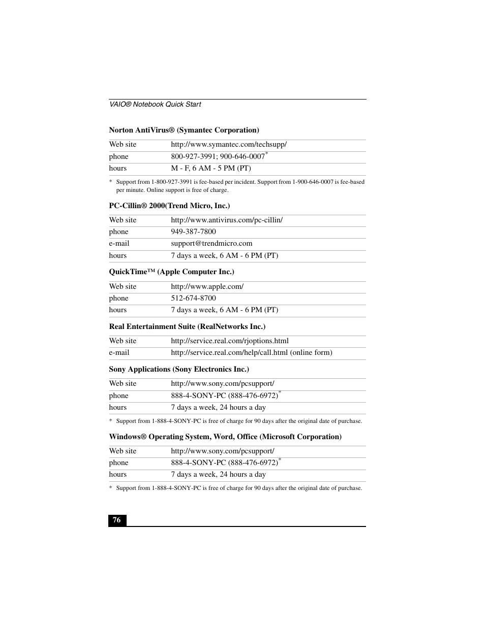 Sony PCG-GR290 User Manual | Page 76 / 84