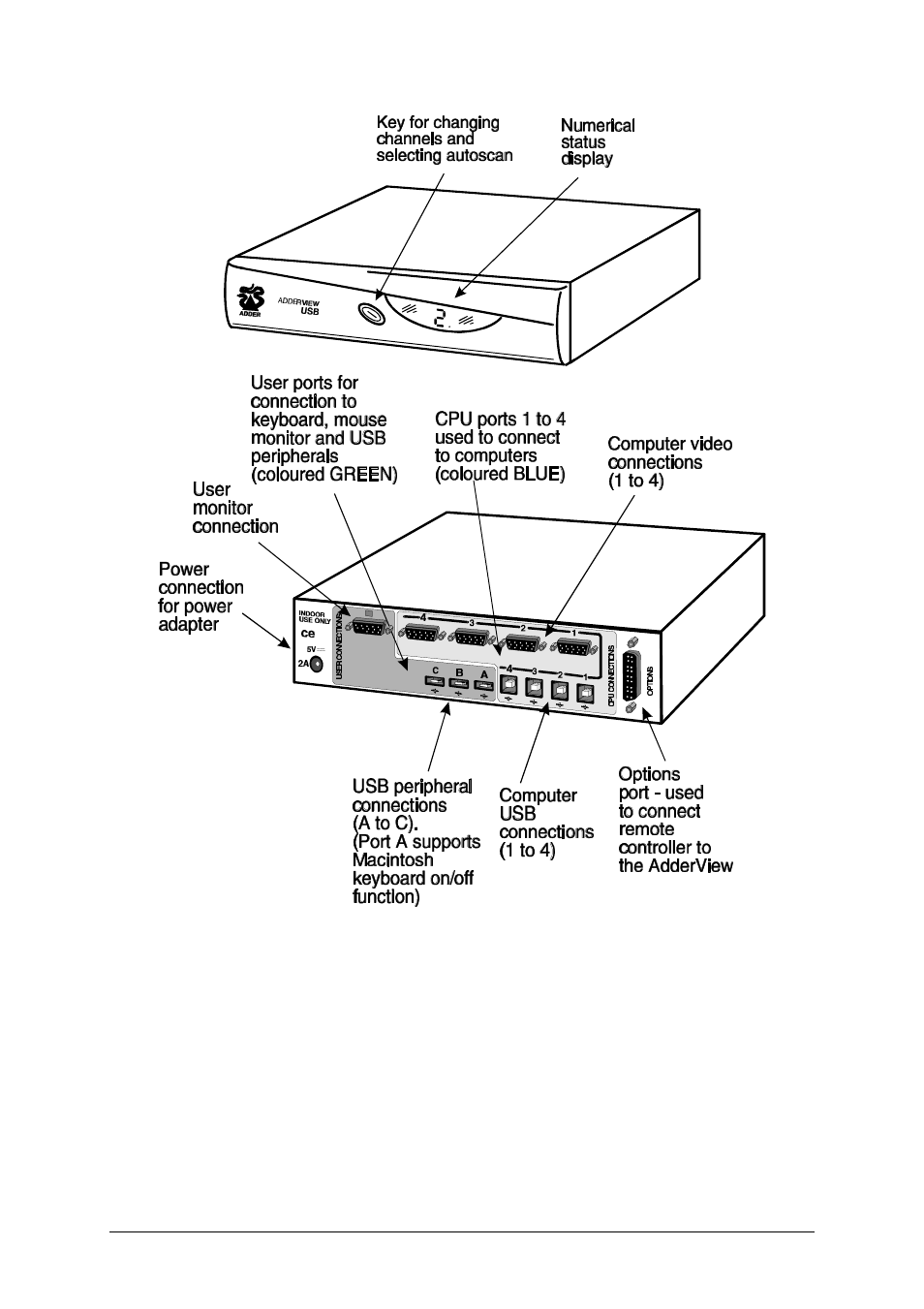 Adder Technology AV4USB-PC User Manual | Page 10 / 31