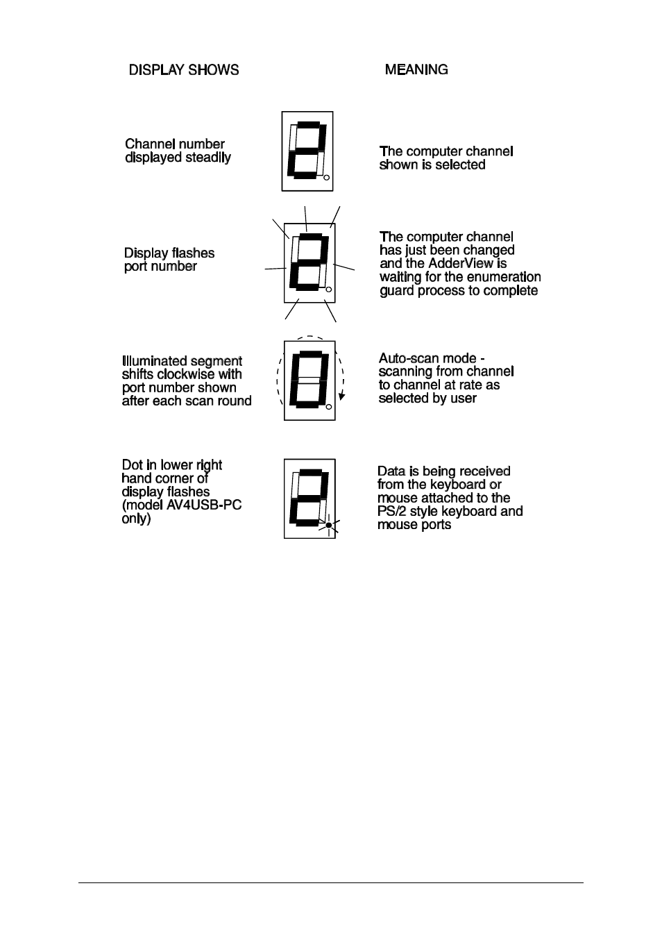 5 keyboard hotkey control (model av4usb-pc only) | Adder Technology AV4USB-PC User Manual | Page 22 / 31