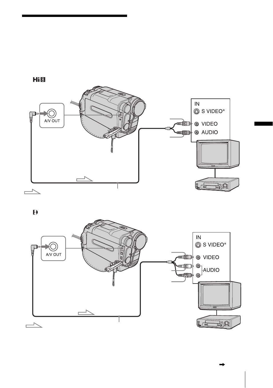 Playing the picture on a tv, Pla yba ck | Sony CCD-TRV328 User Manual | Page 39 / 100