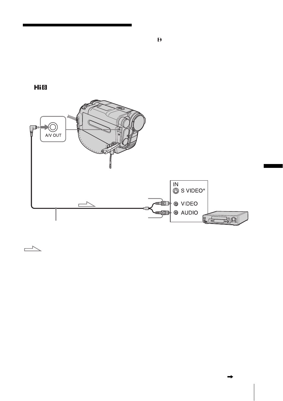 Dubbing/editing, Connecting to a vcr | Sony CCD-TRV328 User Manual | Page 61 / 100