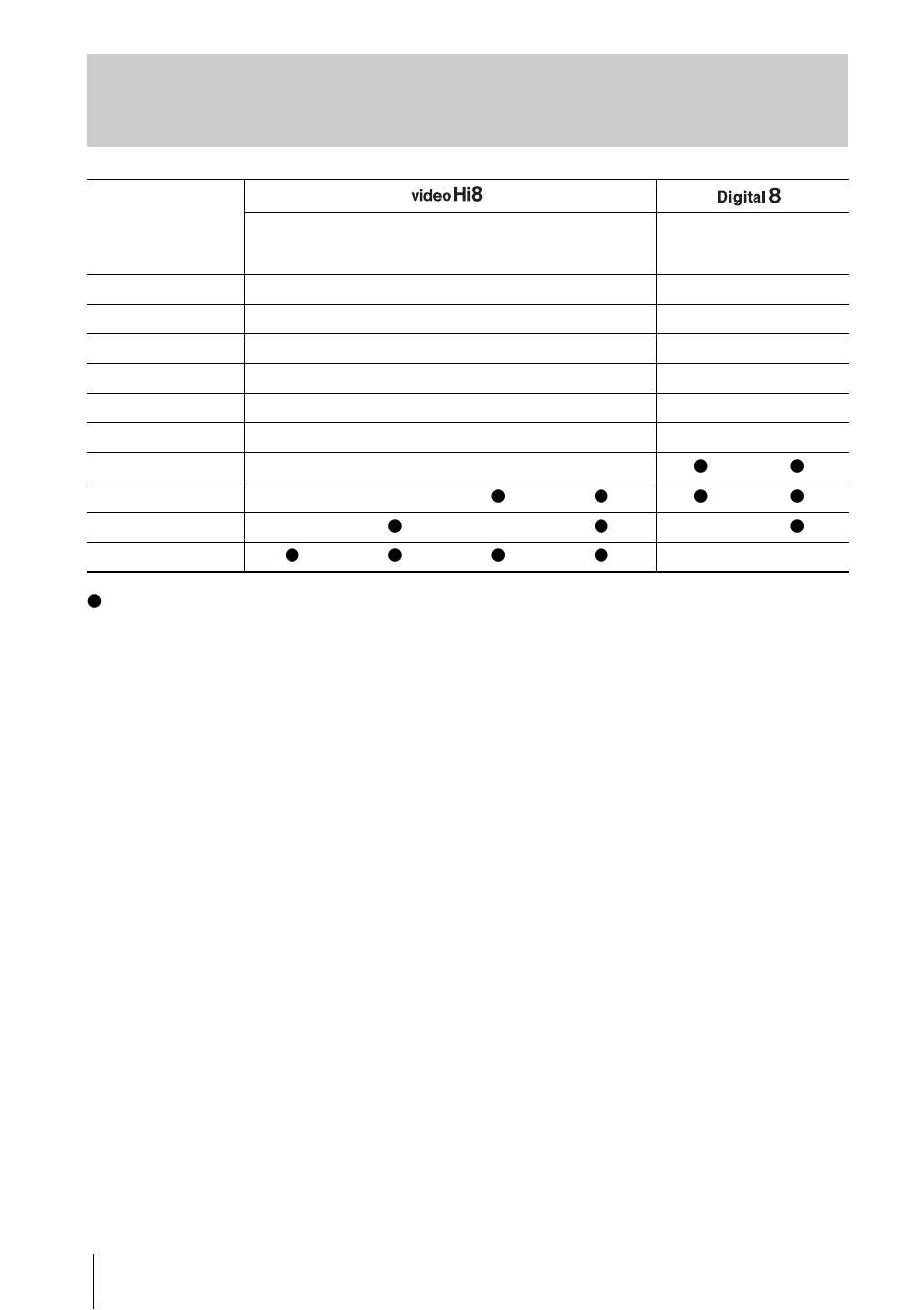 Types of differences | Sony CCD-TRV328 User Manual | Page 90 / 100