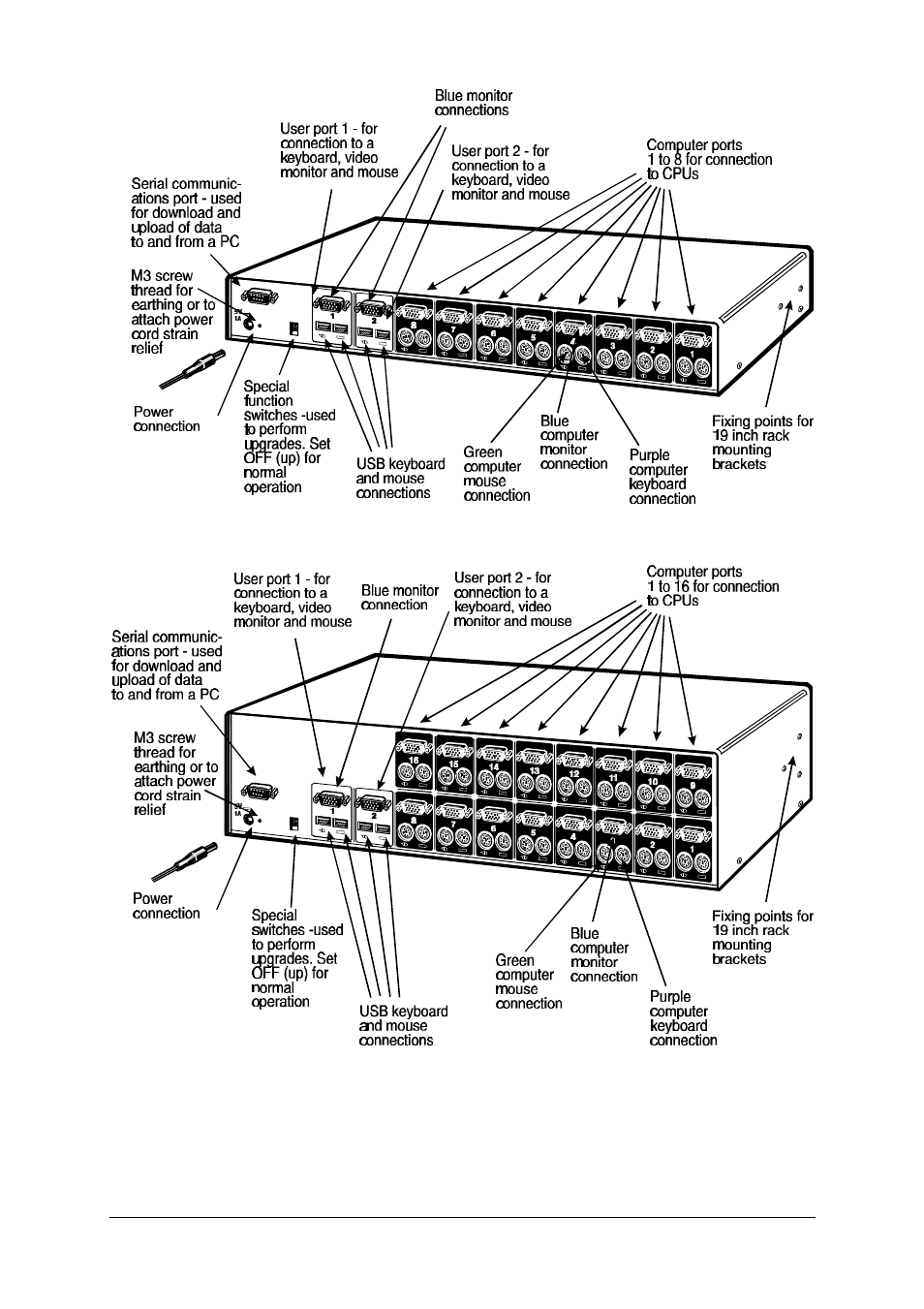 Adder Technology AVM208MP User Manual | Page 12 / 80