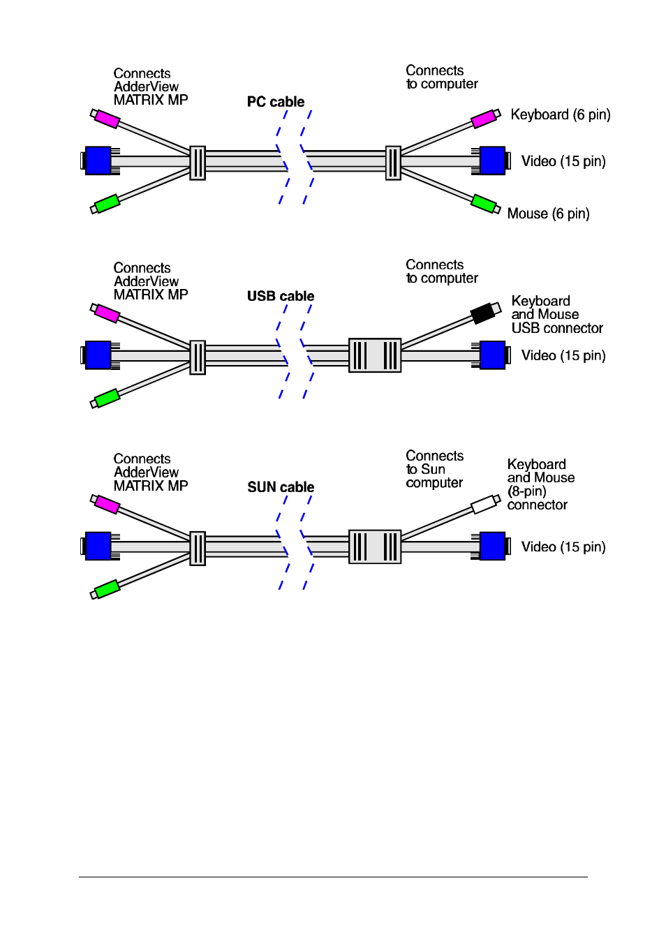 Adder Technology AVM208MP User Manual | Page 16 / 80