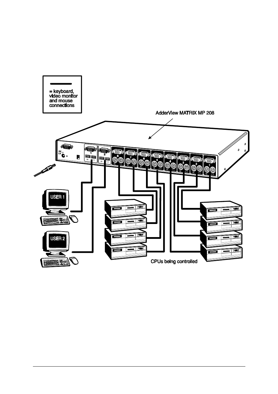 Adder Technology AVM208MP User Manual | Page 20 / 80