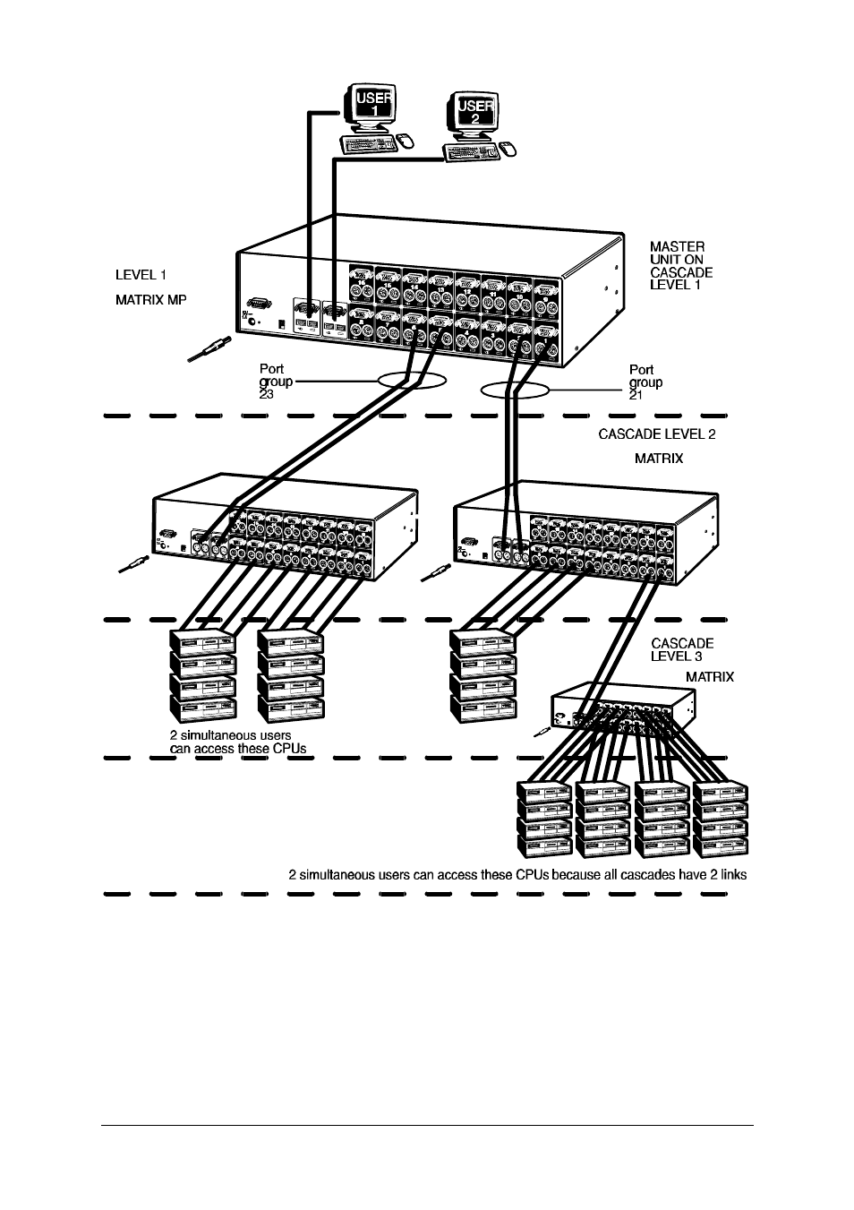 Adder Technology AVM208MP User Manual | Page 21 / 80