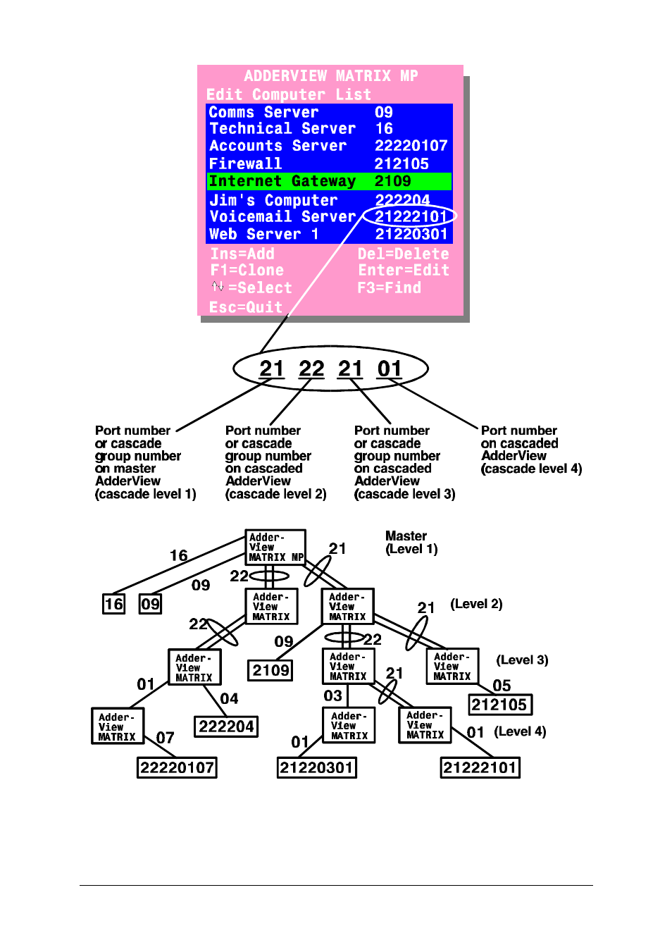 Adder Technology AVM208MP User Manual | Page 31 / 80