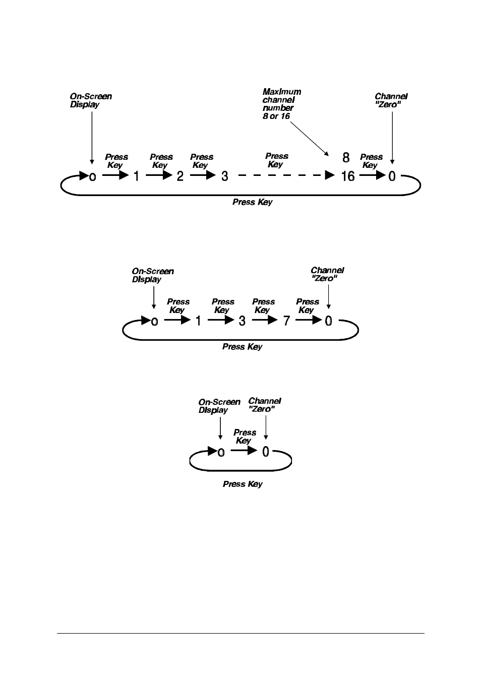 Adder Technology AVM208MP User Manual | Page 43 / 80