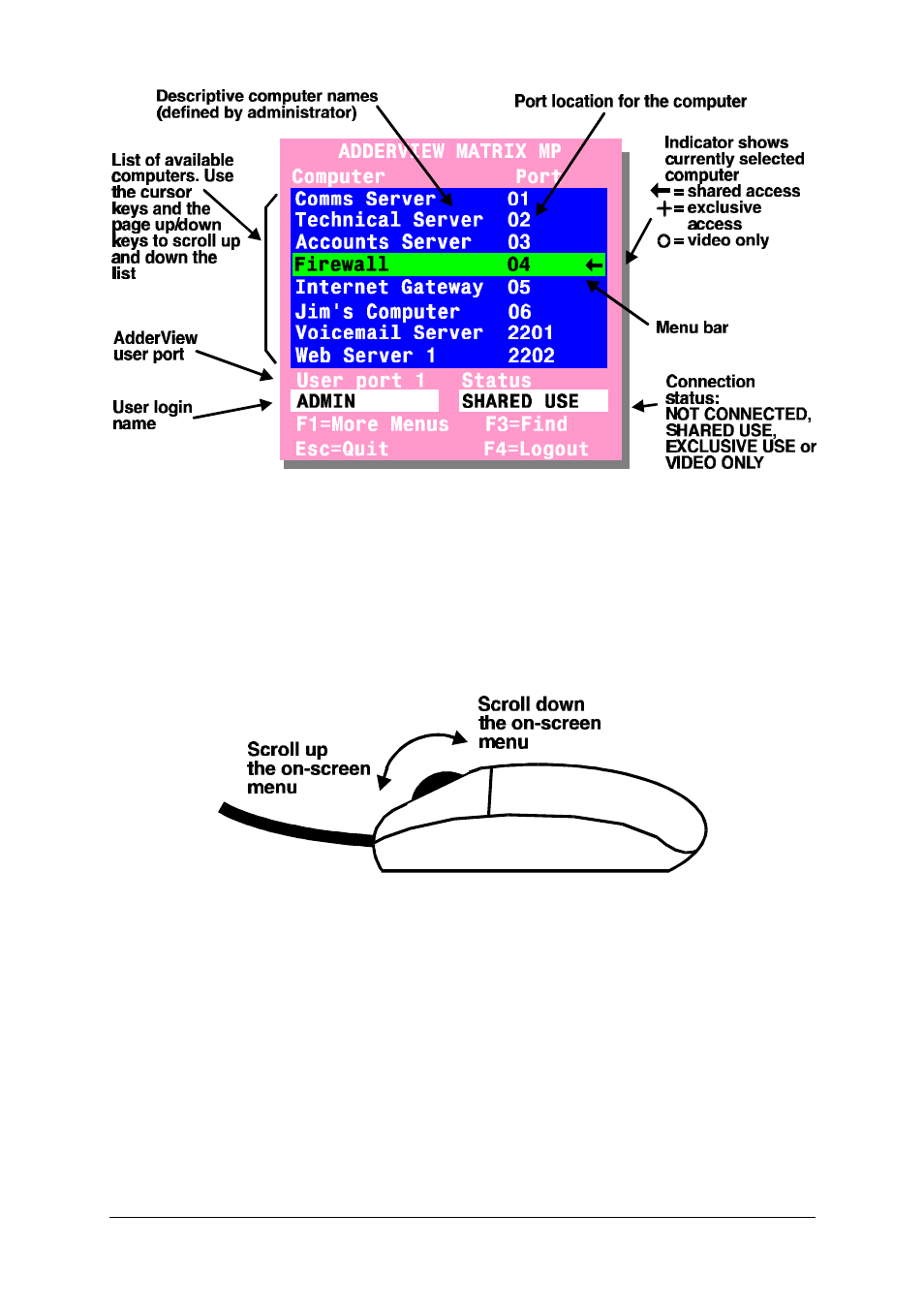 Adder Technology AVM208MP User Manual | Page 49 / 80