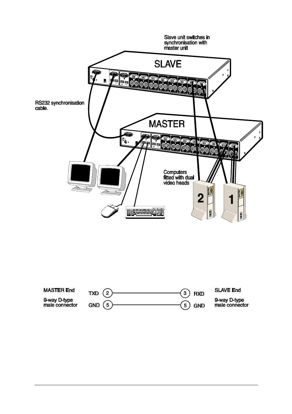 Adder Technology AVM208MP User Manual | Page 68 / 80