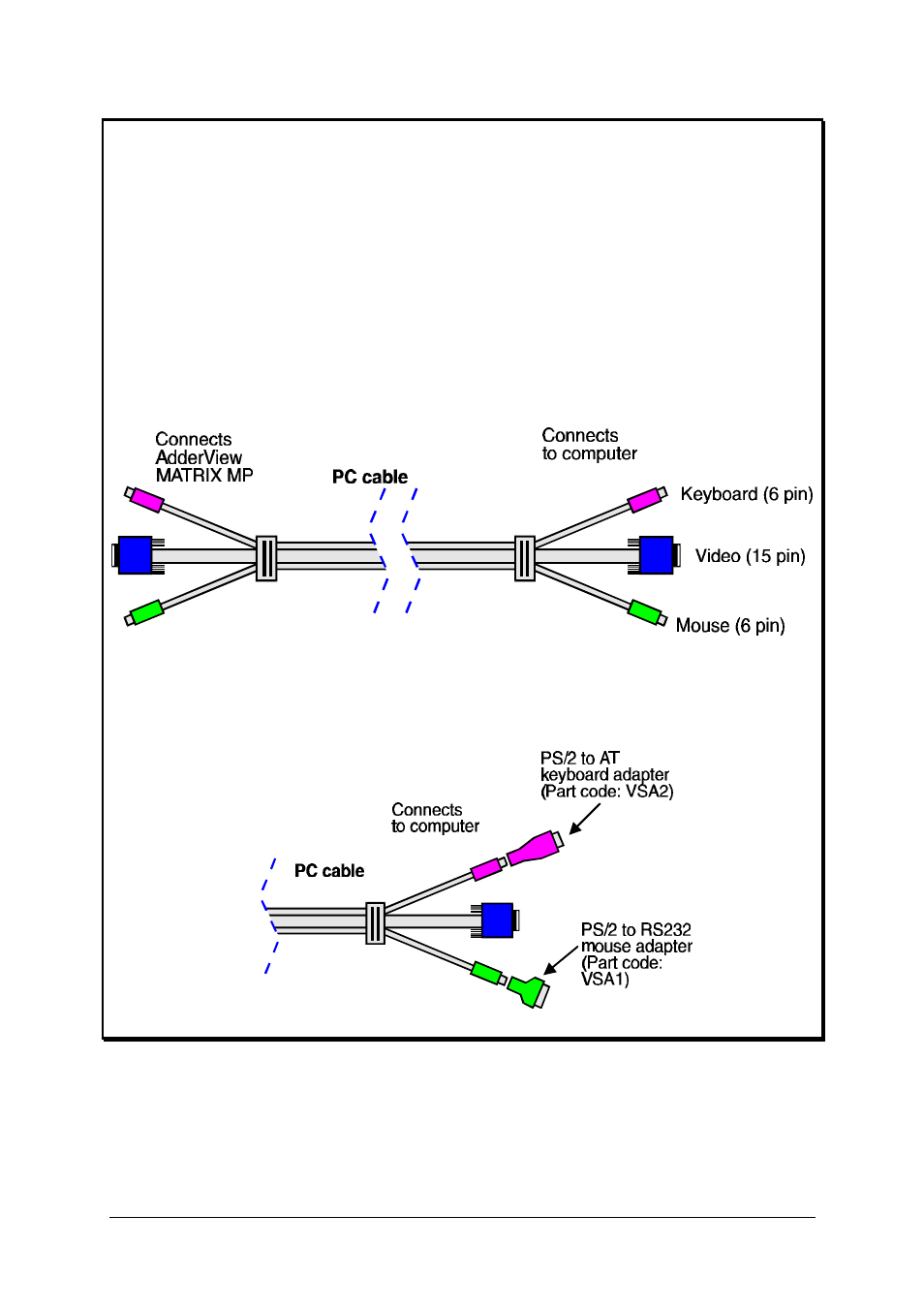 Adder Technology AVM208MP User Manual | Page 72 / 80