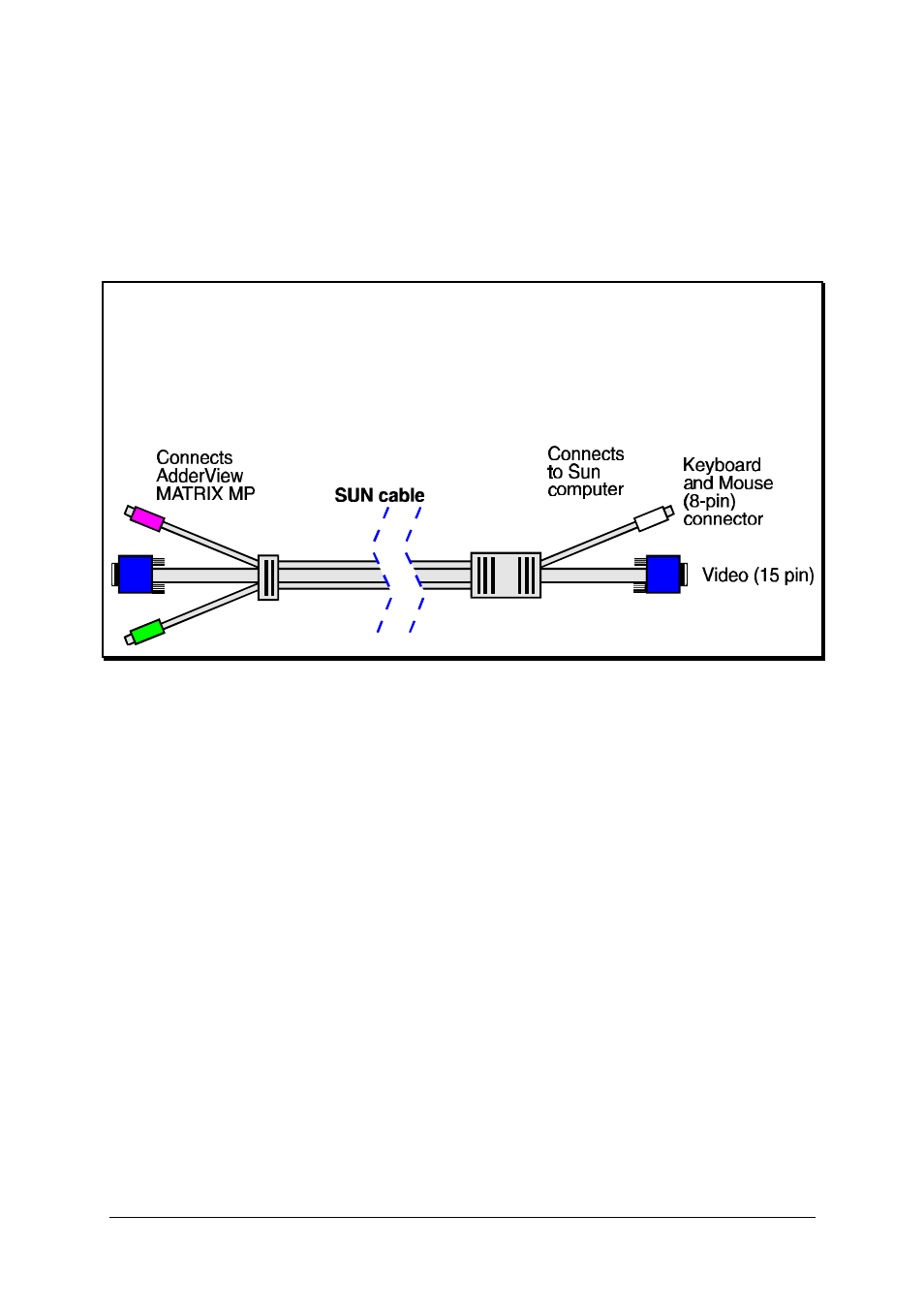 Adder Technology AVM208MP User Manual | Page 73 / 80