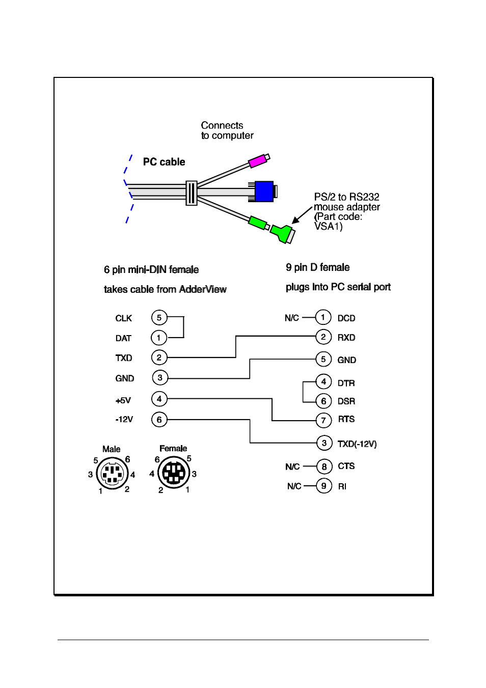 Adder Technology AVM208MP User Manual | Page 75 / 80