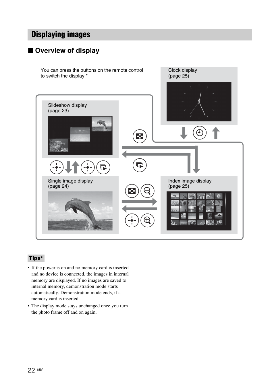 Displaying images, X overview of display | Sony DPF-V900 User Manual | Page 22 / 56
