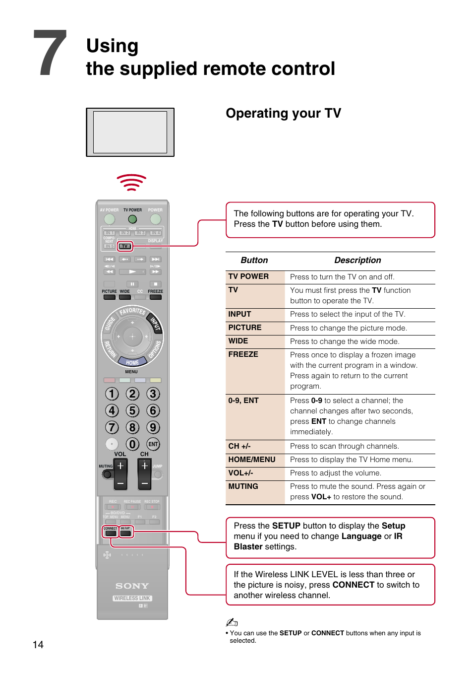 Using the supplied remote control, Operating your tv | Sony DMX-WL1 User Manual | Page 14 / 16