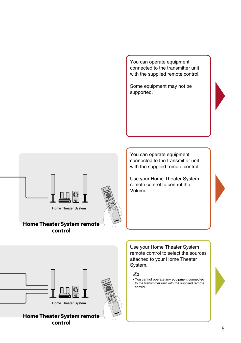 Sony DMX-WL1 User Manual | Page 5 / 16