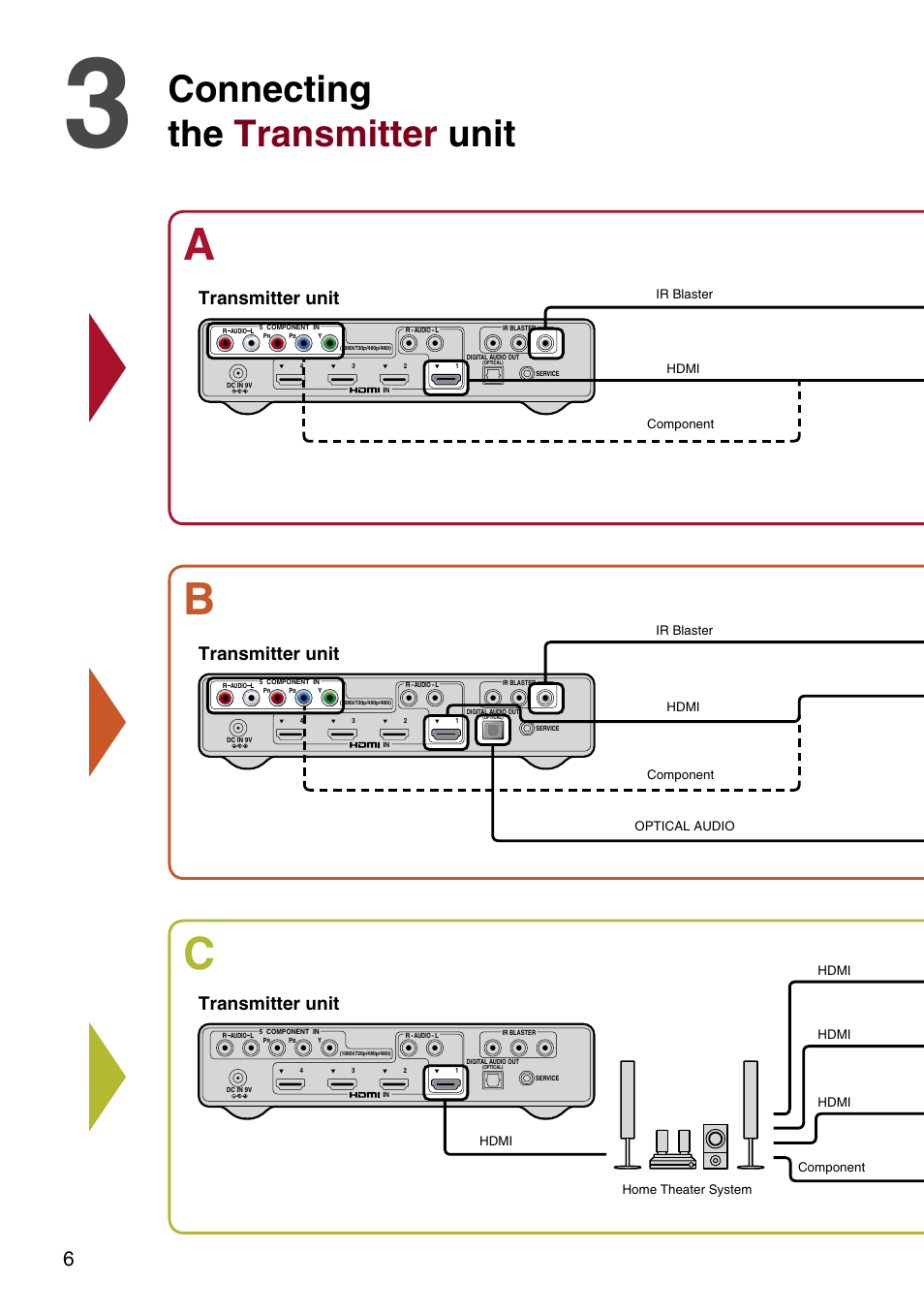 Ab c, Connecting the transmitter unit, Transmitter unit | Sony DMX-WL1 User Manual | Page 6 / 16