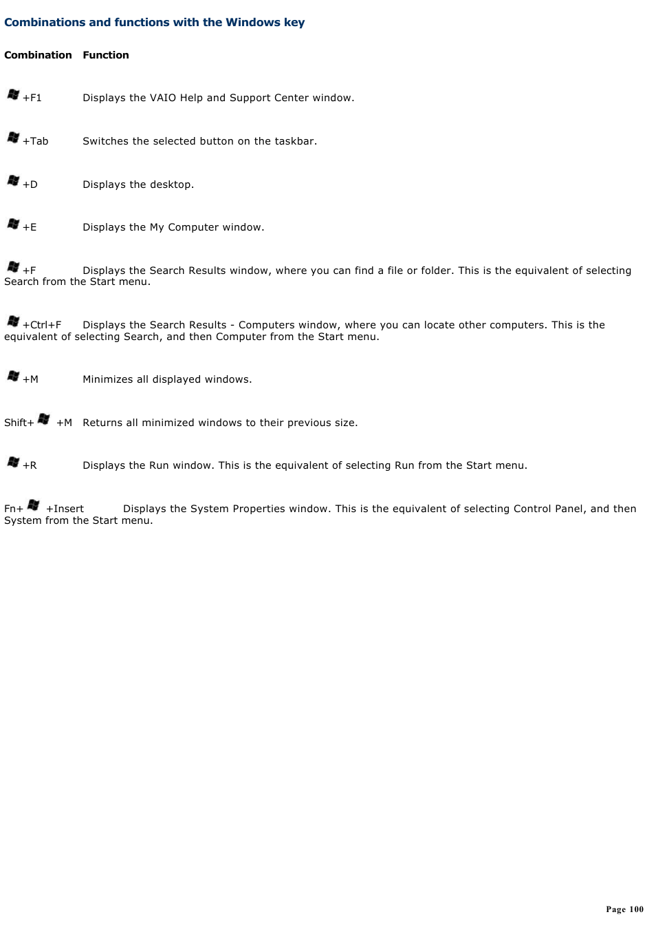 Combinations and functions with the windows key, Equivalent of clicking start on the taskbar. see | Sony PCG-K14 User Manual | Page 100 / 145